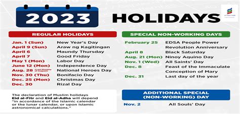Regular Holidays and Special Non.